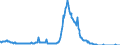 Indicator: Charge-Off Rate on: Single Family Residential Mortgages, Booked in Domestic Offices, All Commercial Banks