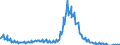 Indicator: Charge-Off Rate on: Single Family Residential Mortgages, Booked in Domestic Offices, Banks Not Among the 100 Largest in Size by Assets