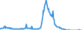 Indicator: Charge-Off Rate on: Single Family Residential Mortgages, Booked in Domestic Offices, Banks Ranked 1st to 100th Largest in Size by Assets
