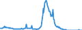 Indicator: Charge-Off Rate on: Single Family Residential Mortgages, Booked in Domestic Offices, Banks Ranked 1st to 100th Largest in Size by Assets