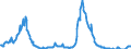 Indicator: Charge-Off Rate on: Loans Secured by Real Estate, Banks Ranked 1st to 100th Largest in Size by Assets
