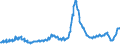 Indicator: Asset Quality Measures, Net Charge-Offs on All Loans and Leases,: All Commercial Banks