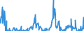 Indicator: Asset Quality Measures, Net Charge-Offs on All Loans and Leases,: To Finance Agricultural Production, Banks Ranked 1st to 100th Largest in Size by Assets