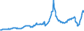 Indicator: Asset Quality Measures, Net Charge-Offs on All Loans and Leases,: To Consumers, All Commercial Banks