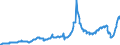 Indicator: Asset Quality Measures, Net Charge-Offs on All Loans and Leases,: To Consumers, Credit Cards, All Commercial Banks