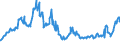 Indicator: Asset Quality Measures, Net Charge-Offs on All Loans and Leases,: To Consumers, Credit Cards, Banks Not Among the 100 Largest in Size by Assets