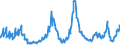 Indicator: Asset Quality Measures, Net Charge-Offs on All Loans and Leases,: Commercial and Industrial, All Commercial Banks