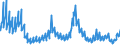 Indicator: Asset Quality Measures, Net Charge-Offs on All Loans and Leases,: Commercial and Industrial, Banks Not Among the 100 Largest in Size by Assets