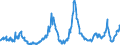 Indicator: Asset Quality Measures, Net Charge-Offs on All Loans and Leases,: Commercial and Industrial, Banks Ranked 1st to 100th Largest in Size by Assets