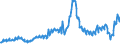 Indicator: Asset Quality Measures, Net Charge-Offs on All Loans and Leases,: To Consumers, Other, All Commercial Banks
