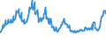 Indicator: Asset Quality Measures, Net Charge-Offs on All Loans and Leases,: To Consumers, Banks Not Among the 100 Largest in Size by Assets
