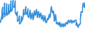 Indicator: Asset Quality Measures, Net Charge-Offs on All Loans and Leases,: To Consumers, Other, Banks Not Among the 100 Largest in Size by Assets