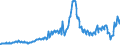 Indicator: Asset Quality Measures, Net Charge-Offs on All Loans and Leases,: To Consumers, Other, Banks Ranked 1st to 100th Largest in Size by Assets