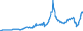 Indicator: Asset Quality Measures, Net Charge-Offs on All Loans and Leases,: To Consumers, Banks Ranked 1st to 100th Largest in Size by Assets