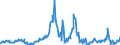 Indicator: Asset Quality Measures, Net Charge-Offs on All Loans and Leases,: Lease Financing Receivables, All Commercial Banks