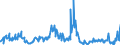Indicator: Asset Quality Measures, Net Charge-Offs on All Loans and Leases,: Lease Financing Receivables, Banks Not Among the 100 Largest in Size by Assets