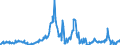 Indicator: Asset Quality Measures, Net Charge-Offs on All Loans and Leases,: Lease Financing Receivables, Banks Ranked 1st to 100th Largest in Size by Assets