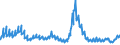 Indicator: Asset Quality Measures, Net Charge-Offs on All Loans and Leases,: Banks Not Among the 100 Largest in Size by Assets