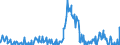 Indicator: Asset Quality Measures, Net Charge-Offs on All Loans and Leases,: Secured by Real Estate, Farmland, Booked in Domestic Offices, All Commercial Banks