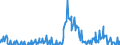 Indicator: Asset Quality Measures, Net Charge-Offs on All Loans and Leases,: Secured by Real Estate, Farmland, Booked in Domestic Offices, Banks Not Among the 100 Largest in Size by Assets
