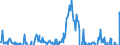 Indicator: Asset Quality Measures, Net Charge-Offs on All Loans and Leases,: Secured by Real Estate, Farmland, Booked in Domestic Offices, Banks Ranked 1st to 100th Largest in Size by Assets