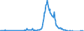 Indicator: Asset Quality Measures, Net Charge-Offs on All Loans and Leases,: Secured by Real Estate, Single Family Residential Mortgages, Booked in Domestic Offices, All Commercial Banks