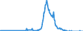 Indicator: Asset Quality Measures, Net Charge-Offs on All Loans and Leases,: Secured by Real Estate, Single Family Residential Mortgages, Booked in Domestic Offices, Banks Ranked 1st to 100th Largest in Size by Assets