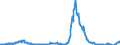 Indicator: Asset Quality Measures, Net Charge-Offs on All Loans and Leases,: Secured by Real Estate, All Commercial Banks