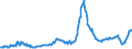 Indicator: Asset Quality Measures, Net Charge-Offs on All Loans and Leases,: Banks Ranked 1st to 100th Largest in Size by Assets