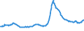 Indicator: Asset Quality Measures, Delinquencies on All Loans and Leases,: All Commercial Banks