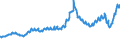 Indicator: Asset Quality Measures, Delinquencies on All Loans and Leases,: To Consumers, All Commercial Banks