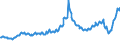 Indicator: Asset Quality Measures, Delinquencies on All Loans and Leases,: To Consumers, Credit Cards, All Commercial Banks