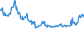 Indicator: Asset Quality Measures, Delinquencies on All Loans and Leases,: To Consumers, Credit Cards, Banks Not Among the 100 Largest in Size by Assets