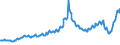 Indicator: Asset Quality Measures, Delinquencies on All Loans and Leases,: To Consumers, Credit Cards, Banks Ranked 1st to 100th Largest in Size by Assets