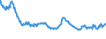 Indicator: Asset Quality Measures, Delinquencies on All Loans and Leases,: Commercial and Industrial, Banks Not Among the 100 Largest in Size by Assets