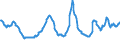 Indicator: Asset Quality Measures, Delinquencies on All Loans and Leases,: Commercial and Industrial, Banks Ranked 1st to 100th Largest in Size by Assets