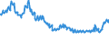 Indicator: Asset Quality Measures, Delinquencies on All Loans and Leases,: To Consumers, Banks Not Among the 100 Largest in Size by Assets