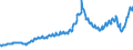 Indicator: Asset Quality Measures, Delinquencies on All Loans and Leases,: To Consumers, Banks Ranked 1st to 100th Largest in Size by Assets