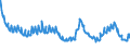 Indicator: Asset Quality Measures, Delinquencies on All Loans and Leases,: To Finance Agricultural Production, All Commercial Banks