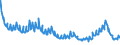 Indicator: Asset Quality Measures, Delinquencies on All Loans and Leases,: To Finance Agricultural Production, Banks Not Among the 100 Largest in Size by Assets
