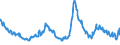 Indicator: Asset Quality Measures, Delinquencies on All Loans and Leases,: To Finance Agricultural Production, Banks Ranked 1st to 100th Largest in Size by Assets