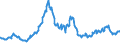 Indicator: Asset Quality Measures, Delinquencies on All Loans and Leases,: Lease Financing Receivables, All Commercial Banks