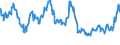 Indicator: Asset Quality Measures, Delinquencies on All Loans and Leases,: Lease Financing Receivables, Banks Not Among the 100 Largest in Size by Assets
