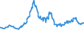 Indicator: Asset Quality Measures, Delinquencies on All Loans and Leases,: Lease Financing Receivables, Banks Ranked 1st to 100th Largest in Size by Assets