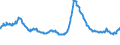Indicator: Asset Quality Measures, Delinquencies on All Loans and Leases,: Banks Not Among the 100 Largest in Size by Assets