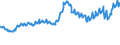 Indicator: Asset Quality Measures, Delinquencies on All Loans and Leases,: To Consumers, Other, All Commercial Banks