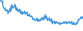 Indicator: Asset Quality Measures, Delinquencies on All Loans and Leases,: To Consumers, Other, Banks Not Among the 100 Largest in Size by Assets