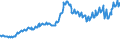 Indicator: Asset Quality Measures, Delinquencies on All Loans and Leases,: To Consumers, Other, Banks Ranked 1st to 100th Largest in Size by Assets