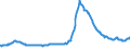 Indicator: Asset Quality Measures, Delinquencies on All Loans and Leases,: Secured by Real Estate, All Commercial Banks