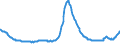 Indicator: Asset Quality Measures, Delinquencies on All Loans and Leases,: Secured by Real Estate, Commercial Real Estate Loans (Excluding Farmland), Booked in Domestic Offices, All Commercial Banks